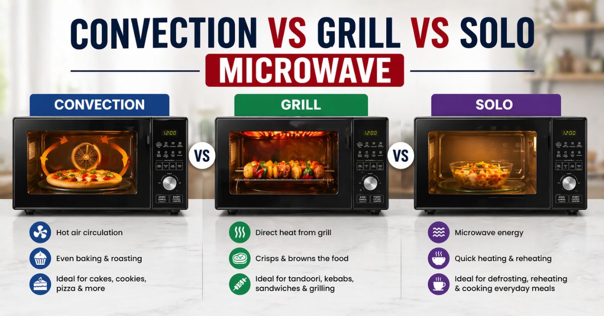 Convection vs Grill vs Solo Microwave &mdash; Which Type India 2026?